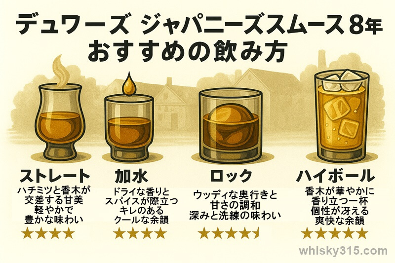 デュワーズジャパニーズスムース８年”和”の飲みかたの図解
