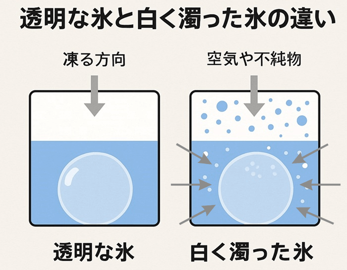 透明な丸氷はウイスキーに最適