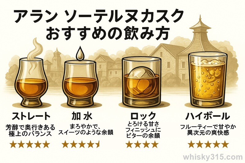 アランソーテルヌカスクフィニッシュのおすすめの飲み方チャート