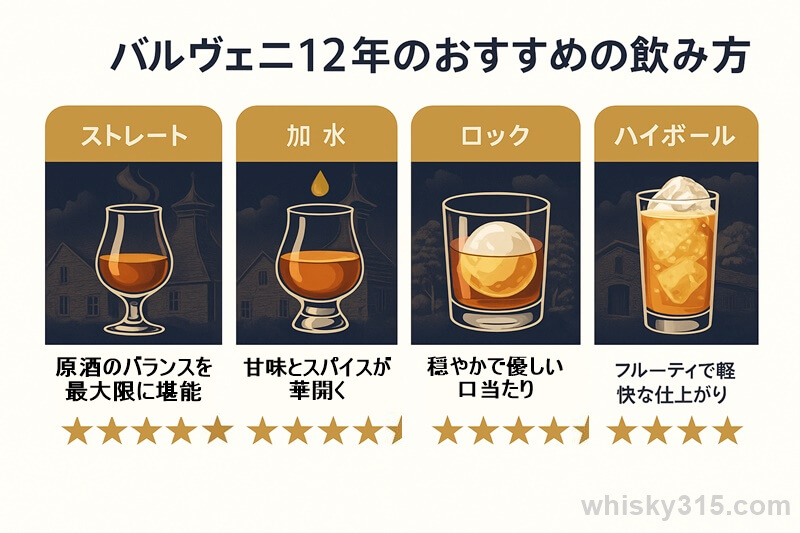 バルヴェニー12年のおすすめの飲み方