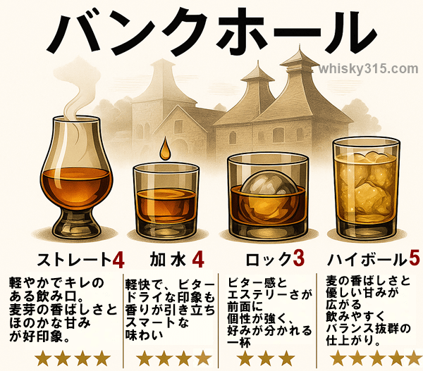 バンクホールのおすすめの飲み方