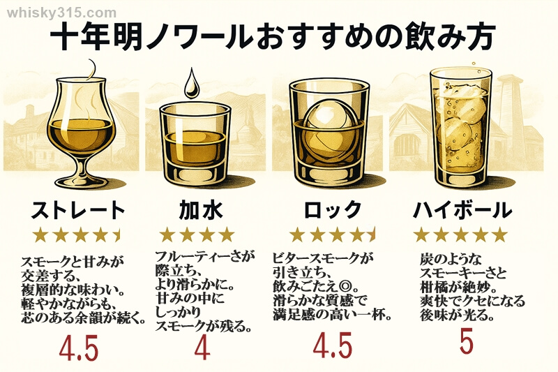 レビュー 十年明ノワールのおすすめの飲み方