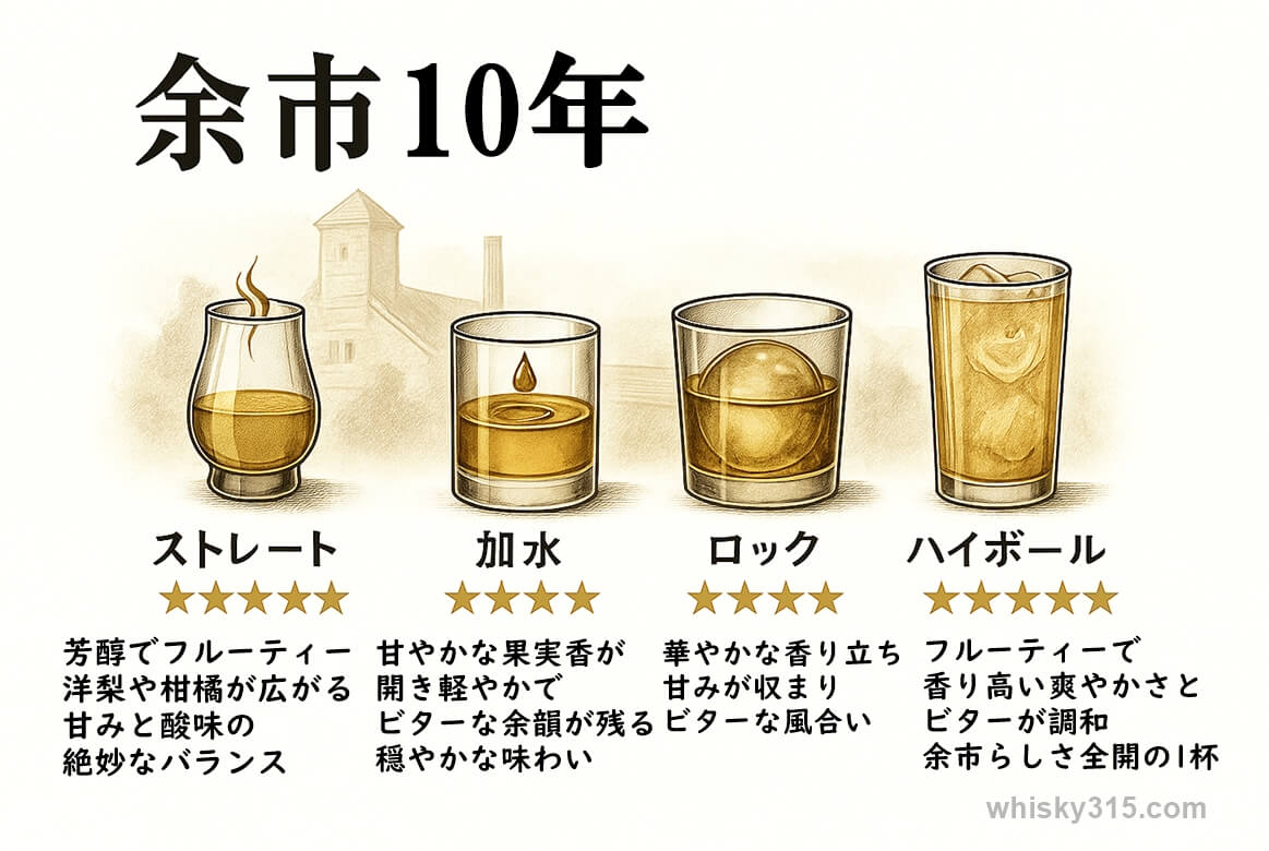余市10年おすすめの飲み方